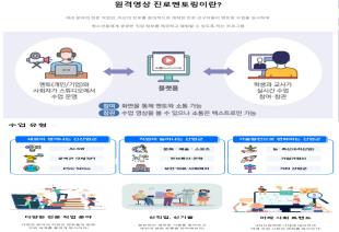 원격직업멘토링 자기계발활동